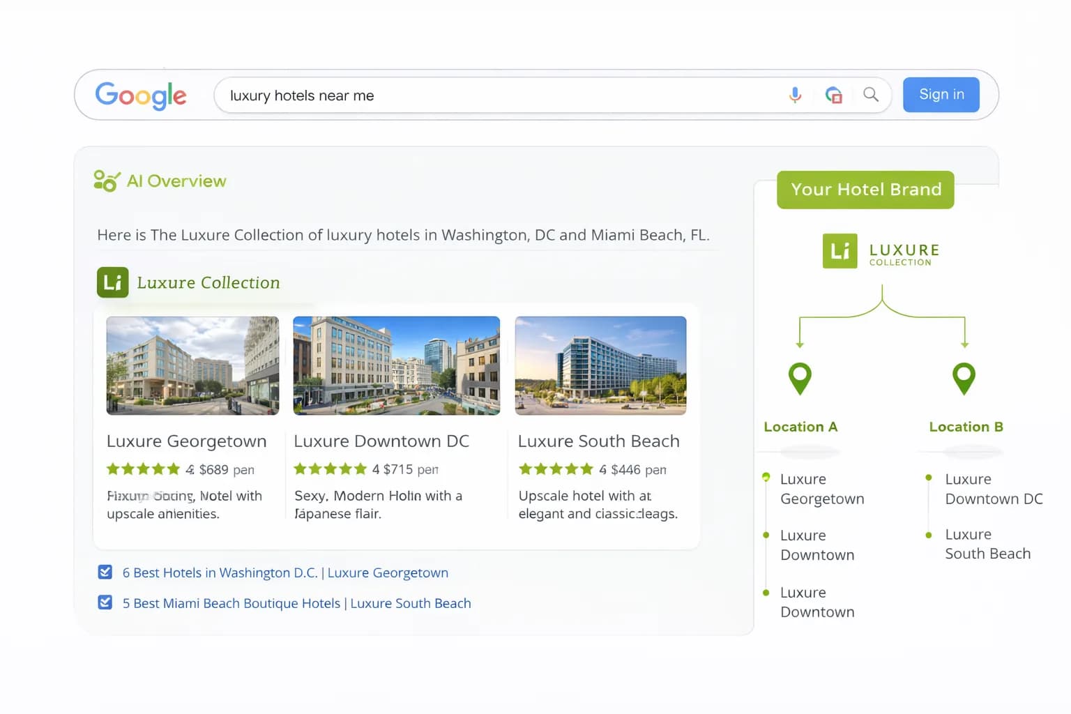 GEO for Multi‑Property Hotels