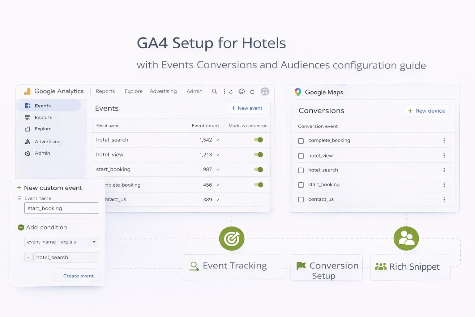 Naming, Taglines, and Domain Strategy for Hotels