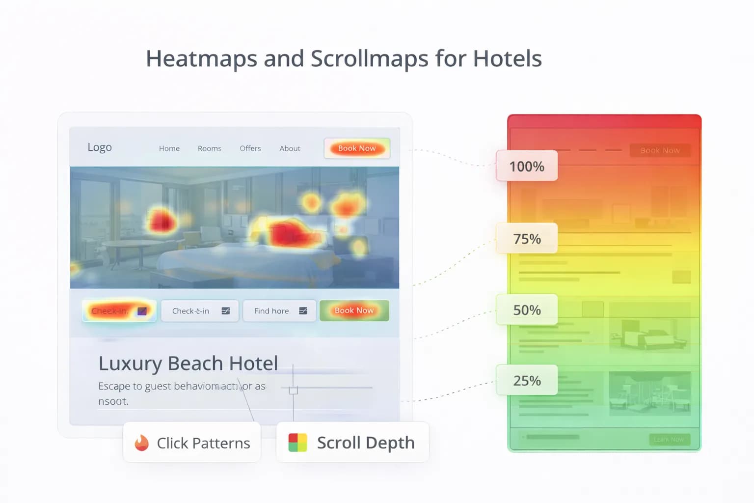 Heatmaps & Scrollmaps for Hotels