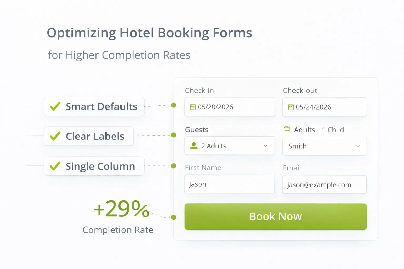 Optimising Booking Forms for Higher Completion
