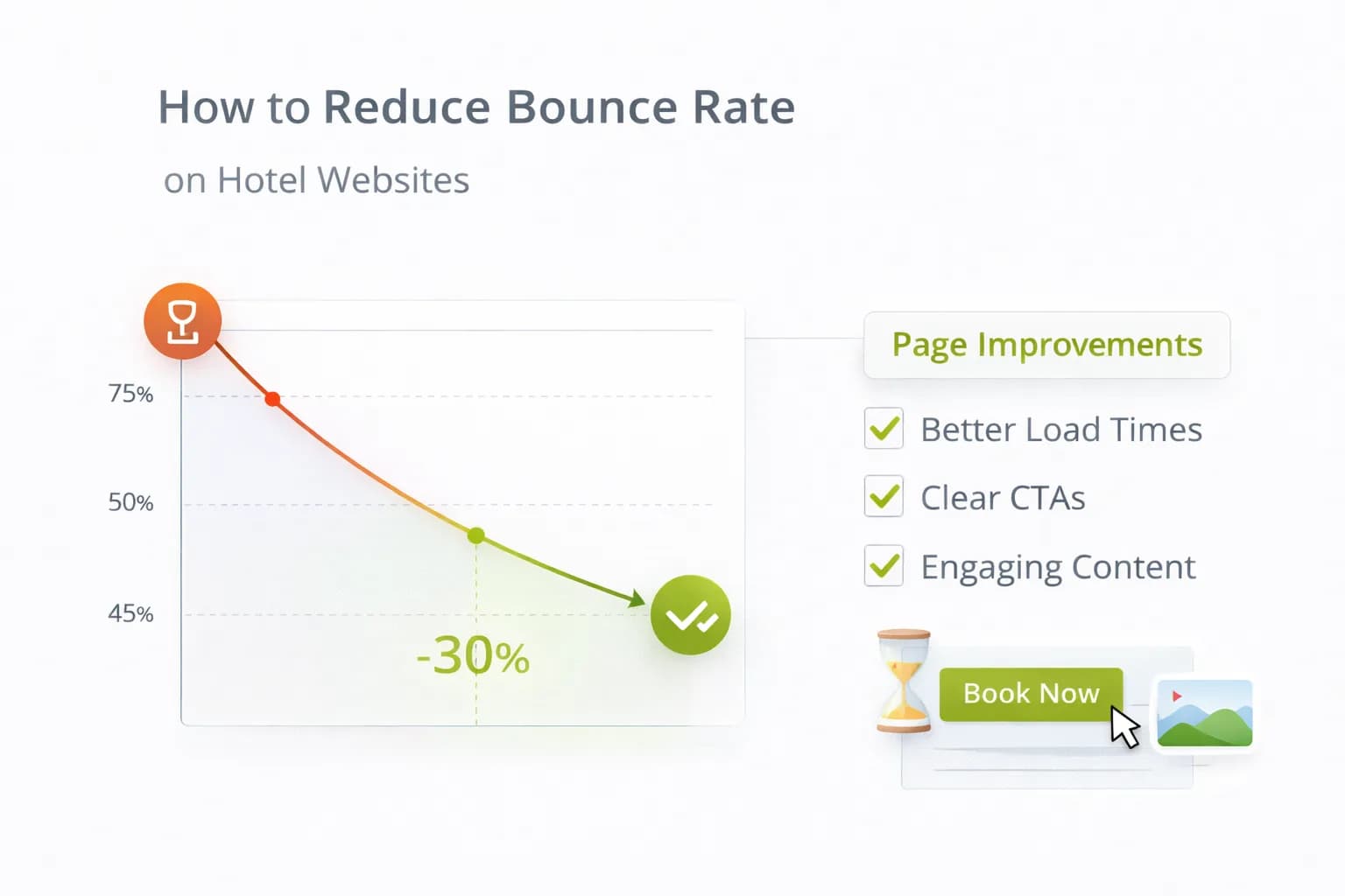 How to Reduce Bounce Rate on Hotel Websites