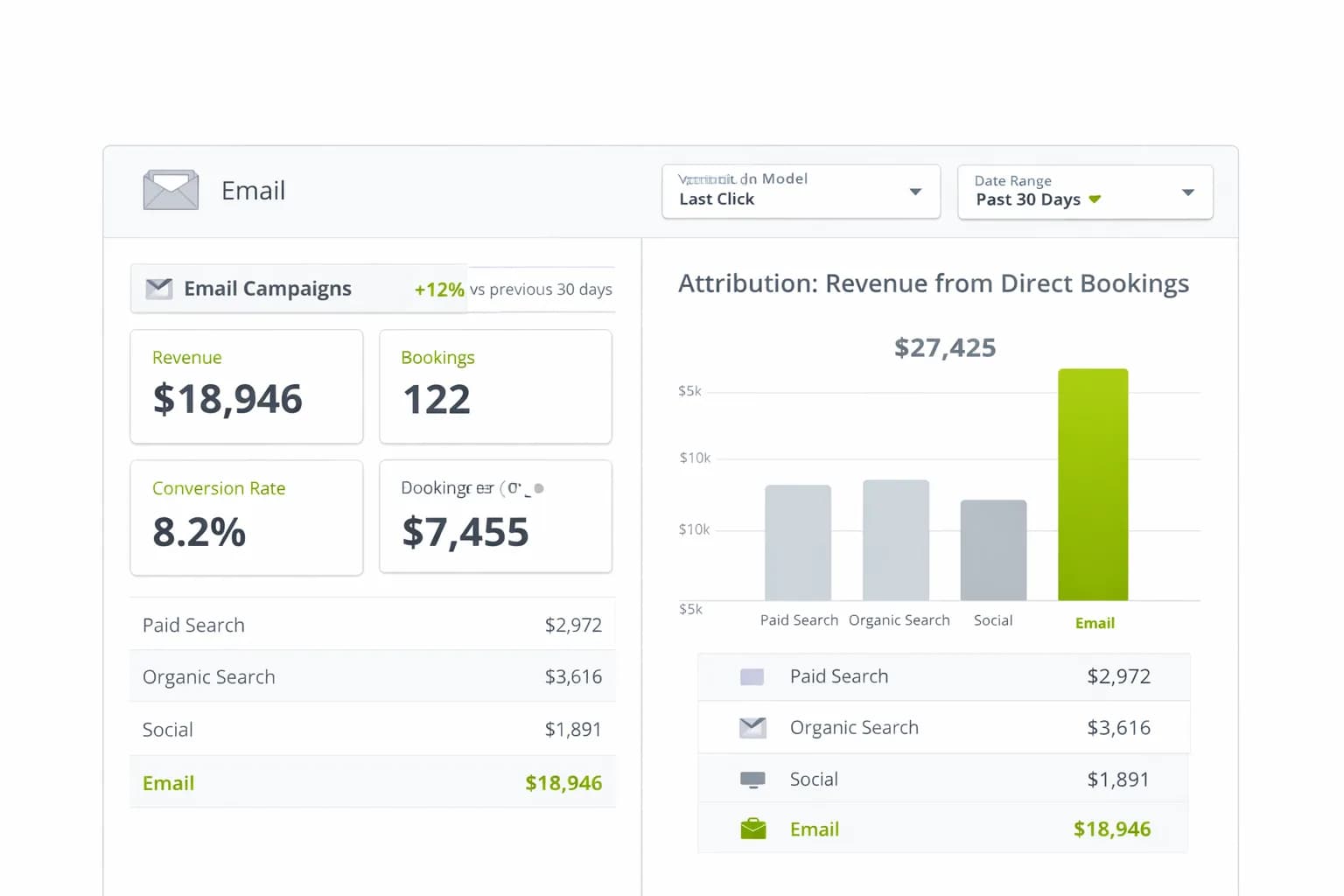 Measuring Email’s Impact on Direct Bookings