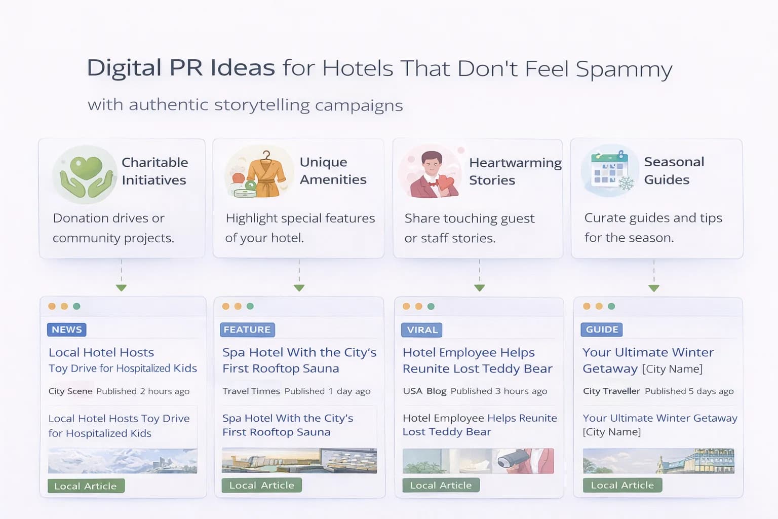 Digital PR Ideas for Hotels That Don't Feel Spammy