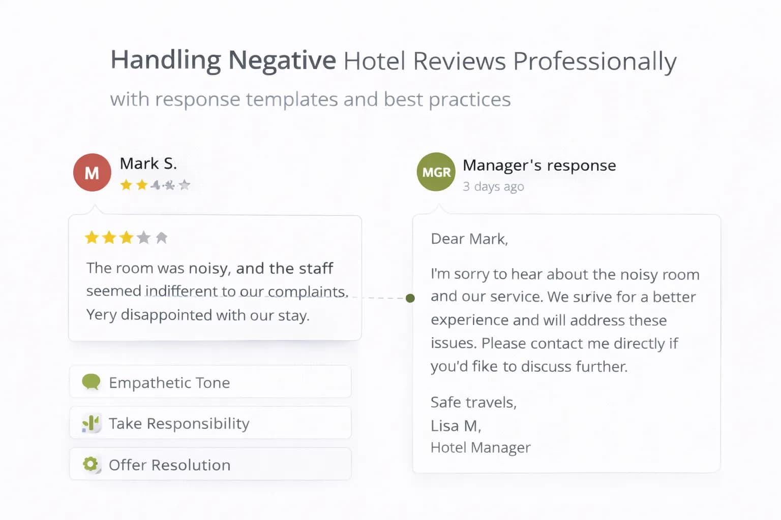 Handling Negative Hotel Reviews Professionally